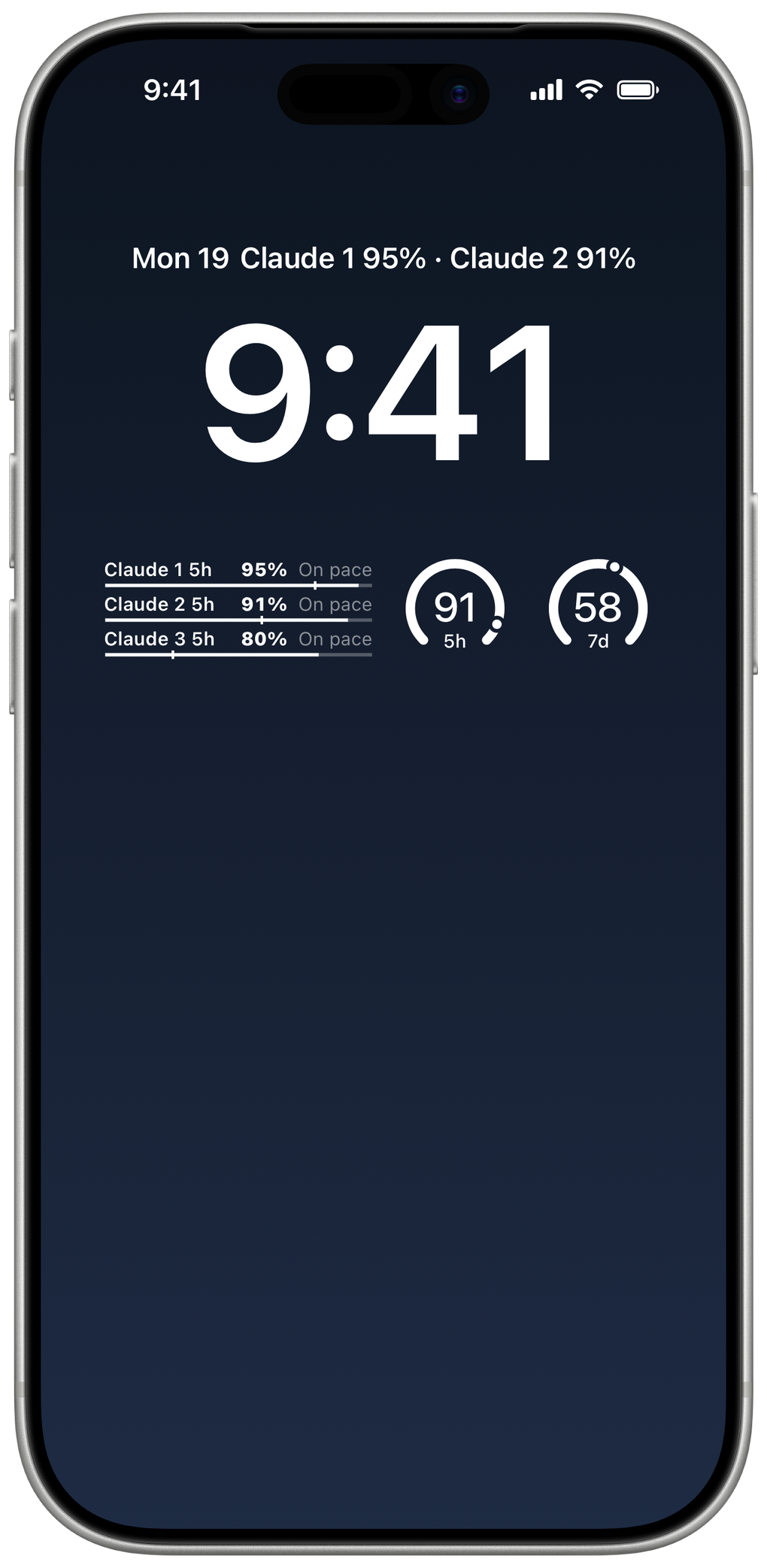 iPhone lock screen at 9:41 with Claude 1 and Claude 2 5-hour shares in the date line, a rectangular widget for the Claude 1 5-hour limit at 95%, and two circular dials reading 91 and 58.