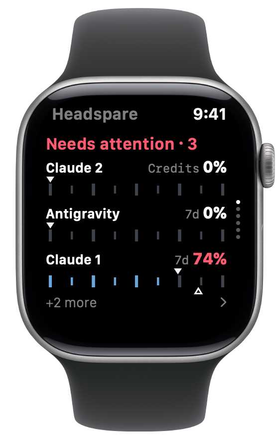 Apple Watch showing the Claude 1 page. It runs out in 2 days 20 hours, with 74% of the 7-day limit left, and rows for its 5-hour and 7-day Fable limits.